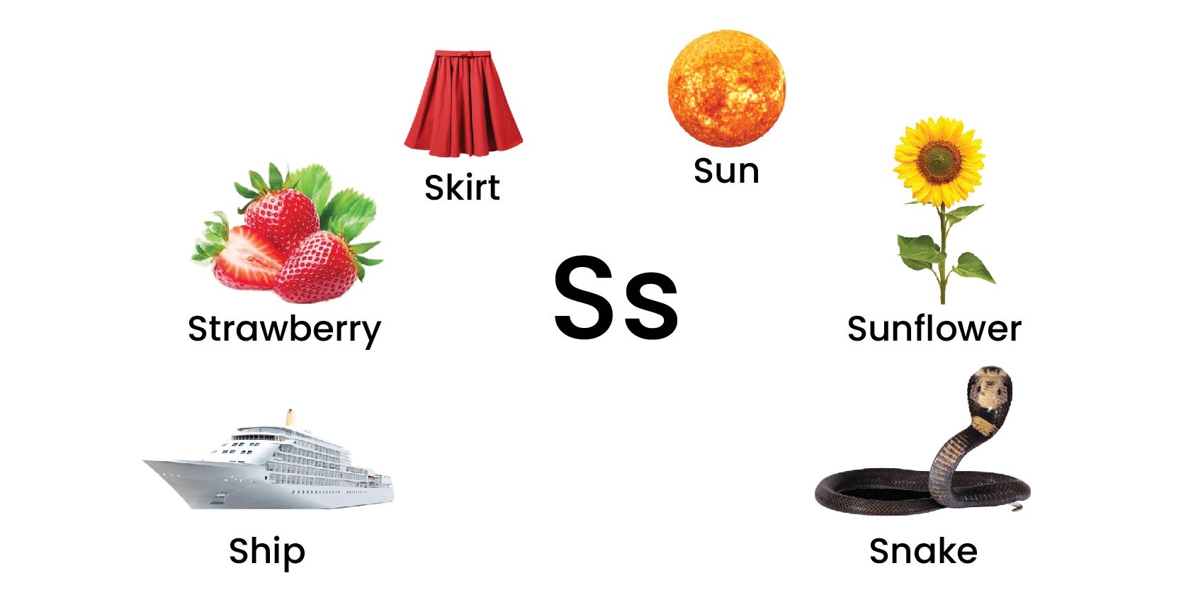 A1M7W1D3Phonics(Beginning S Sound) Bhavyata Foundation